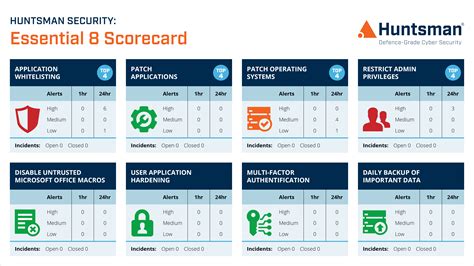 what is a security scorecard.